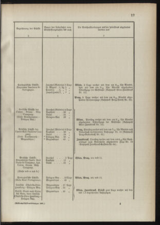 Post- und Telegraphen-Verordnungsblatt für das Verwaltungsgebiet des K.-K. Handelsministeriums 18910117 Seite: 21