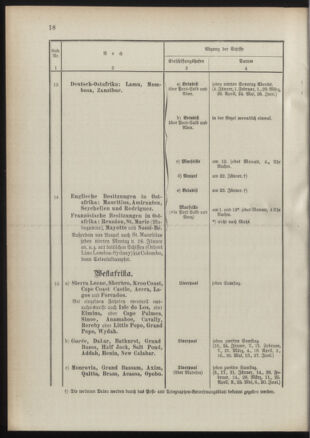 Post- und Telegraphen-Verordnungsblatt für das Verwaltungsgebiet des K.-K. Handelsministeriums 18910117 Seite: 22