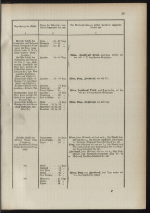 Post- und Telegraphen-Verordnungsblatt für das Verwaltungsgebiet des K.-K. Handelsministeriums 18910117 Seite: 23