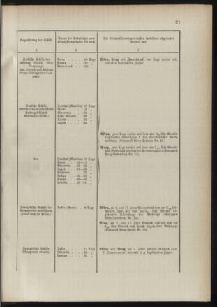 Post- und Telegraphen-Verordnungsblatt für das Verwaltungsgebiet des K.-K. Handelsministeriums 18910117 Seite: 25