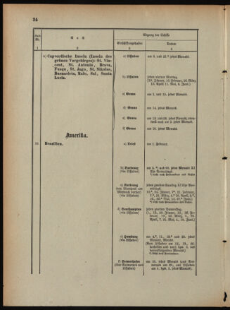 Post- und Telegraphen-Verordnungsblatt für das Verwaltungsgebiet des K.-K. Handelsministeriums 18910117 Seite: 28