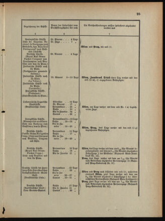 Post- und Telegraphen-Verordnungsblatt für das Verwaltungsgebiet des K.-K. Handelsministeriums 18910117 Seite: 29