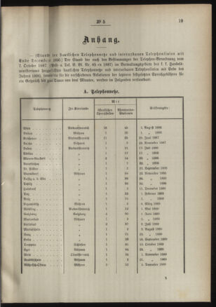 Post- und Telegraphen-Verordnungsblatt für das Verwaltungsgebiet des K.-K. Handelsministeriums 18910117 Seite: 3