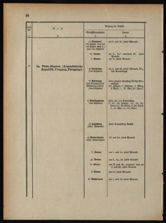 Post- und Telegraphen-Verordnungsblatt für das Verwaltungsgebiet des K.-K. Handelsministeriums 18910117 Seite: 30