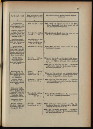 Post- und Telegraphen-Verordnungsblatt für das Verwaltungsgebiet des K.-K. Handelsministeriums 18910117 Seite: 31