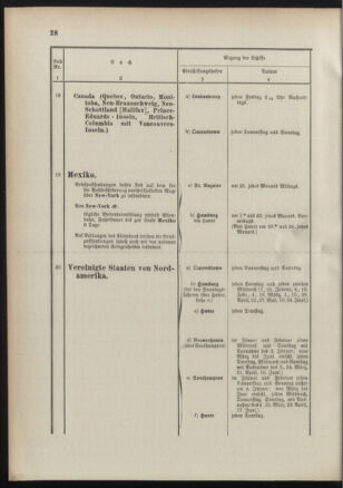 Post- und Telegraphen-Verordnungsblatt für das Verwaltungsgebiet des K.-K. Handelsministeriums 18910117 Seite: 32