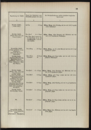 Post- und Telegraphen-Verordnungsblatt für das Verwaltungsgebiet des K.-K. Handelsministeriums 18910117 Seite: 33