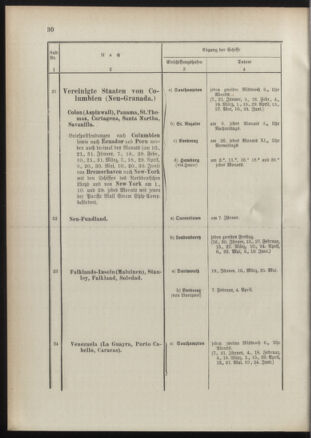 Post- und Telegraphen-Verordnungsblatt für das Verwaltungsgebiet des K.-K. Handelsministeriums 18910117 Seite: 34