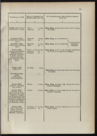 Post- und Telegraphen-Verordnungsblatt für das Verwaltungsgebiet des K.-K. Handelsministeriums 18910117 Seite: 35