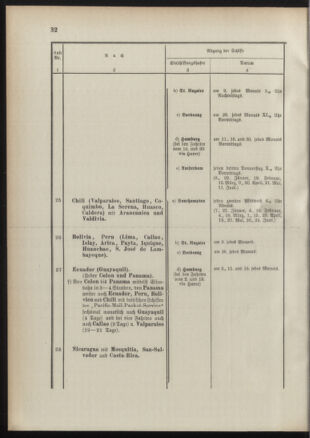 Post- und Telegraphen-Verordnungsblatt für das Verwaltungsgebiet des K.-K. Handelsministeriums 18910117 Seite: 36