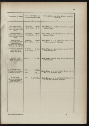 Post- und Telegraphen-Verordnungsblatt für das Verwaltungsgebiet des K.-K. Handelsministeriums 18910117 Seite: 37