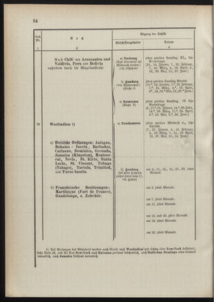 Post- und Telegraphen-Verordnungsblatt für das Verwaltungsgebiet des K.-K. Handelsministeriums 18910117 Seite: 38