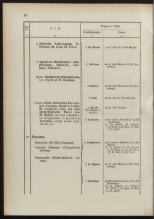 Post- und Telegraphen-Verordnungsblatt für das Verwaltungsgebiet des K.-K. Handelsministeriums 18910117 Seite: 40