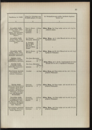 Post- und Telegraphen-Verordnungsblatt für das Verwaltungsgebiet des K.-K. Handelsministeriums 18910117 Seite: 41