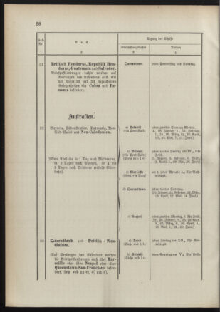 Post- und Telegraphen-Verordnungsblatt für das Verwaltungsgebiet des K.-K. Handelsministeriums 18910117 Seite: 42