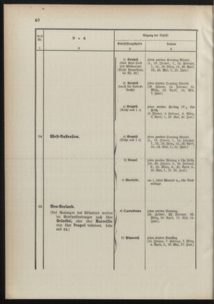 Post- und Telegraphen-Verordnungsblatt für das Verwaltungsgebiet des K.-K. Handelsministeriums 18910117 Seite: 44