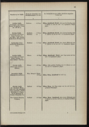 Post- und Telegraphen-Verordnungsblatt für das Verwaltungsgebiet des K.-K. Handelsministeriums 18910117 Seite: 45