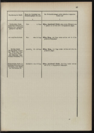 Post- und Telegraphen-Verordnungsblatt für das Verwaltungsgebiet des K.-K. Handelsministeriums 18910117 Seite: 47