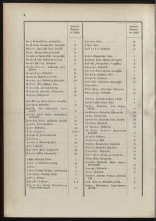 Post- und Telegraphen-Verordnungsblatt für das Verwaltungsgebiet des K.-K. Handelsministeriums 18910117 Seite: 8