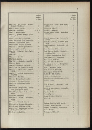 Post- und Telegraphen-Verordnungsblatt für das Verwaltungsgebiet des K.-K. Handelsministeriums 18910117 Seite: 9