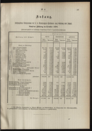 Post- und Telegraphen-Verordnungsblatt für das Verwaltungsgebiet des K.-K. Handelsministeriums 18910122 Seite: 3