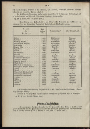 Post- und Telegraphen-Verordnungsblatt für das Verwaltungsgebiet des K.-K. Handelsministeriums 18910130 Seite: 2