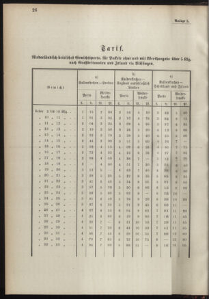 Post- und Telegraphen-Verordnungsblatt für das Verwaltungsgebiet des K.-K. Handelsministeriums 18910208 Seite: 8