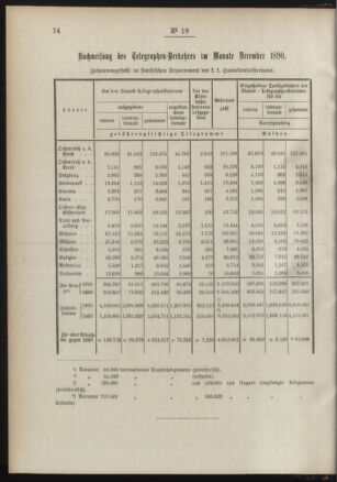 Post- und Telegraphen-Verordnungsblatt für das Verwaltungsgebiet des K.-K. Handelsministeriums 18910309 Seite: 2