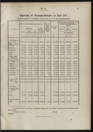 Post- und Telegraphen-Verordnungsblatt für das Verwaltungsgebiet des K.-K. Handelsministeriums 18910309 Seite: 3