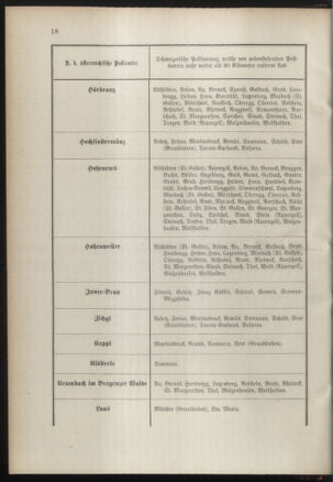 Post- und Telegraphen-Verordnungsblatt für das Verwaltungsgebiet des K.-K. Handelsministeriums 18910317 Seite: 10