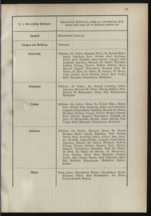 Post- und Telegraphen-Verordnungsblatt für das Verwaltungsgebiet des K.-K. Handelsministeriums 18910317 Seite: 11