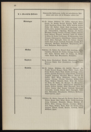 Post- und Telegraphen-Verordnungsblatt für das Verwaltungsgebiet des K.-K. Handelsministeriums 18910317 Seite: 12