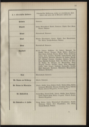 Post- und Telegraphen-Verordnungsblatt für das Verwaltungsgebiet des K.-K. Handelsministeriums 18910317 Seite: 13