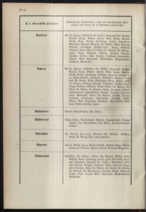 Post- und Telegraphen-Verordnungsblatt für das Verwaltungsgebiet des K.-K. Handelsministeriums 18910317 Seite: 14