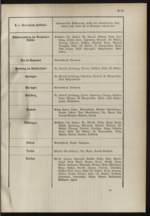 Post- und Telegraphen-Verordnungsblatt für das Verwaltungsgebiet des K.-K. Handelsministeriums 18910317 Seite: 15