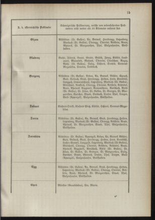 Post- und Telegraphen-Verordnungsblatt für das Verwaltungsgebiet des K.-K. Handelsministeriums 18910317 Seite: 7