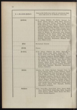 Post- und Telegraphen-Verordnungsblatt für das Verwaltungsgebiet des K.-K. Handelsministeriums 18910317 Seite: 8