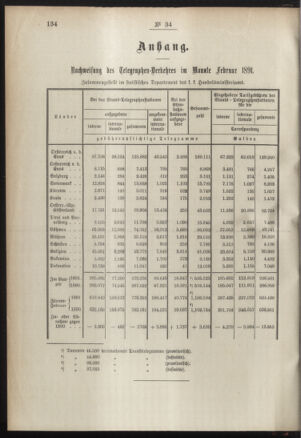 Post- und Telegraphen-Verordnungsblatt für das Verwaltungsgebiet des K.-K. Handelsministeriums 18910414 Seite: 2