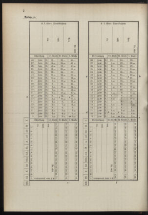 Post- und Telegraphen-Verordnungsblatt für das Verwaltungsgebiet des K.-K. Handelsministeriums 18910420 Seite: 10