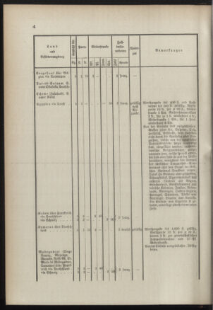 Post- und Telegraphen-Verordnungsblatt für das Verwaltungsgebiet des K.-K. Handelsministeriums 18910424 Seite: 10