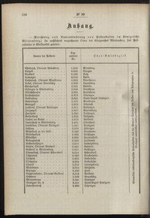 Post- und Telegraphen-Verordnungsblatt für das Verwaltungsgebiet des K.-K. Handelsministeriums 18910424 Seite: 2