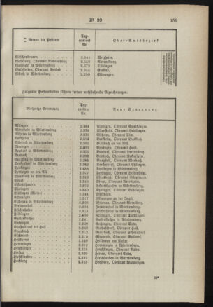 Post- und Telegraphen-Verordnungsblatt für das Verwaltungsgebiet des K.-K. Handelsministeriums 18910424 Seite: 3