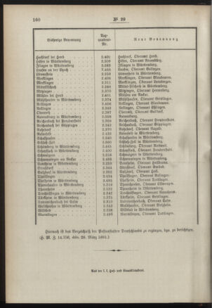 Post- und Telegraphen-Verordnungsblatt für das Verwaltungsgebiet des K.-K. Handelsministeriums 18910424 Seite: 4