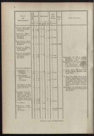 Post- und Telegraphen-Verordnungsblatt für das Verwaltungsgebiet des K.-K. Handelsministeriums 18910424 Seite: 6