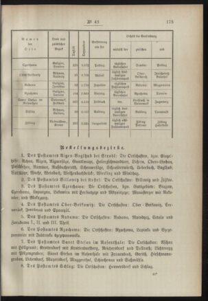 Post- und Telegraphen-Verordnungsblatt für das Verwaltungsgebiet des K.-K. Handelsministeriums 18910506 Seite: 3