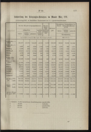 Post- und Telegraphen-Verordnungsblatt für das Verwaltungsgebiet des K.-K. Handelsministeriums 18910511 Seite: 3