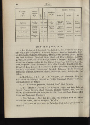 Post- und Telegraphen-Verordnungsblatt für das Verwaltungsgebiet des K.-K. Handelsministeriums 18910529 Seite: 2