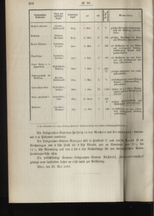 Post- und Telegraphen-Verordnungsblatt für das Verwaltungsgebiet des K.-K. Handelsministeriums 18910530 Seite: 2