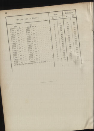 Post- und Telegraphen-Verordnungsblatt für das Verwaltungsgebiet des K.-K. Handelsministeriums 18910604 Seite: 10