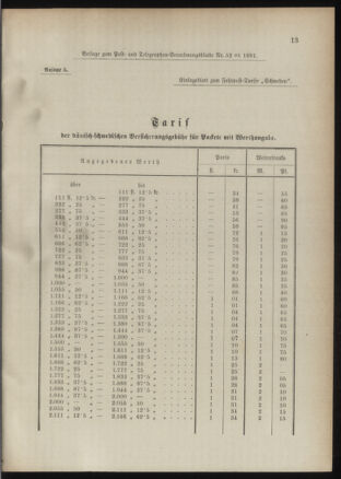 Post- und Telegraphen-Verordnungsblatt für das Verwaltungsgebiet des K.-K. Handelsministeriums 18910604 Seite: 11